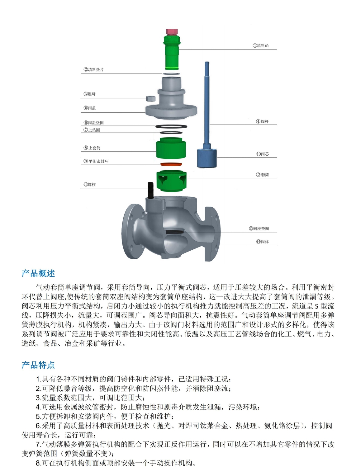 气动套筒调节阀
